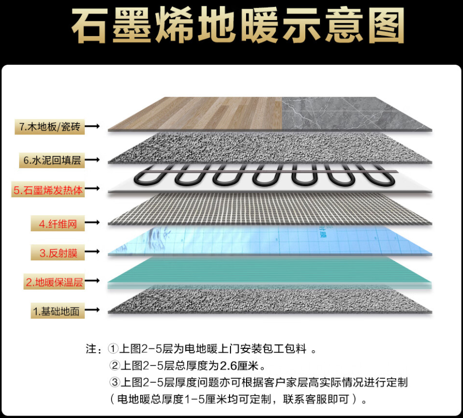 秦安县 石墨烯电地暖公司哪家好？施工质量核心标准